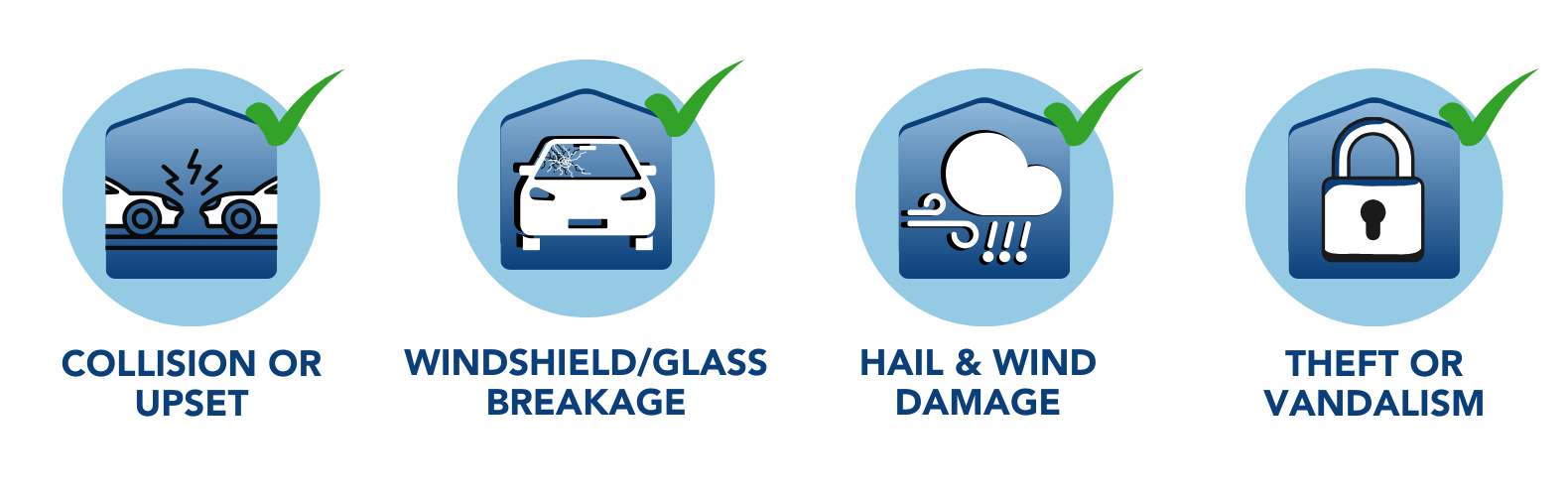 Listed Perils Auto Coverages List