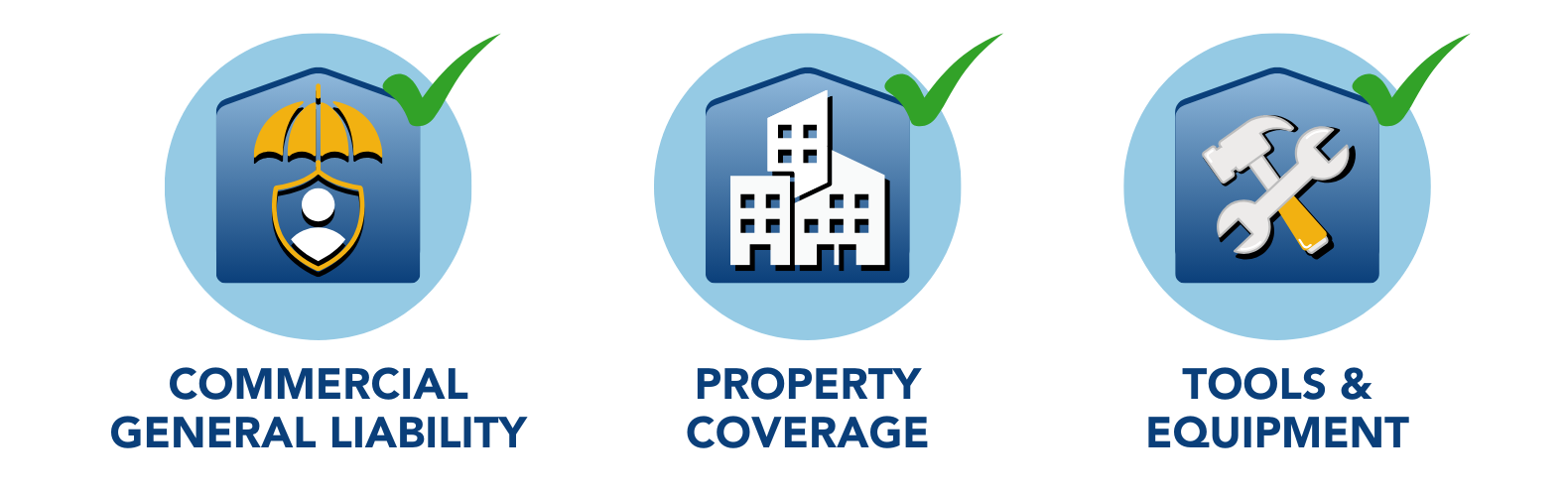 Contractor Insurance primary coverage