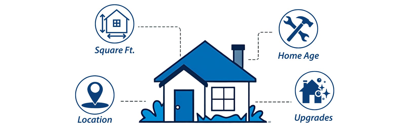 Home Details photos 1580 x300